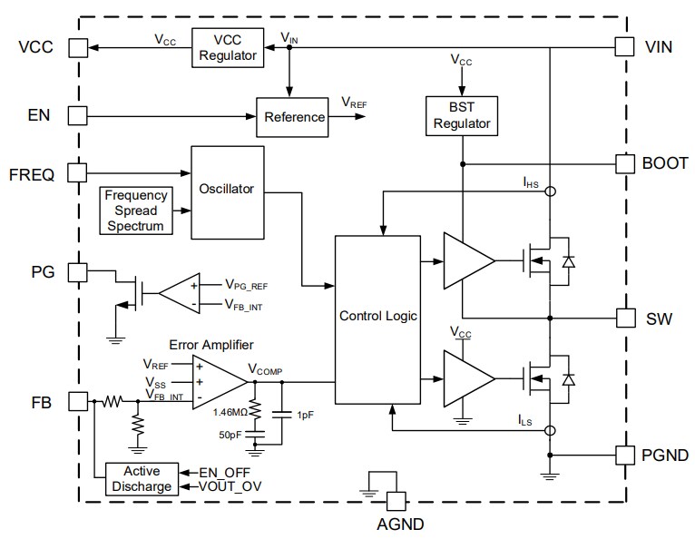 Block Diagram - Monolithic Power Systems (MPS) MP4322 Step-Down Switching Converters